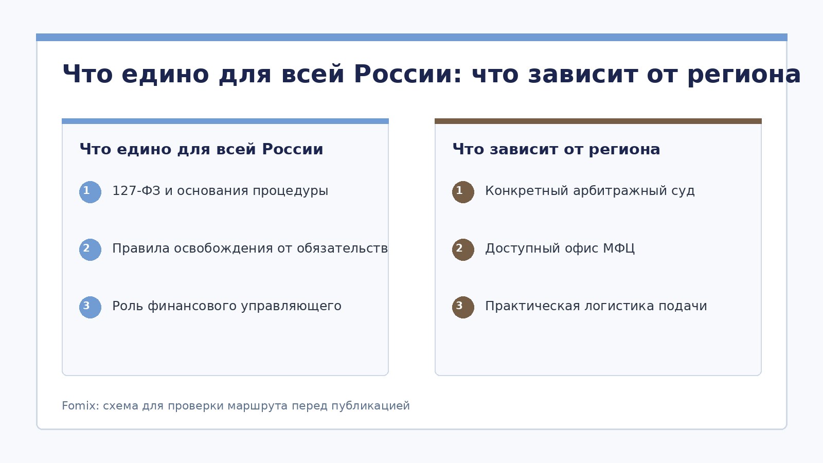 Банкротство физических лиц в Москве и Санкт-Петербурге: полный географический гид