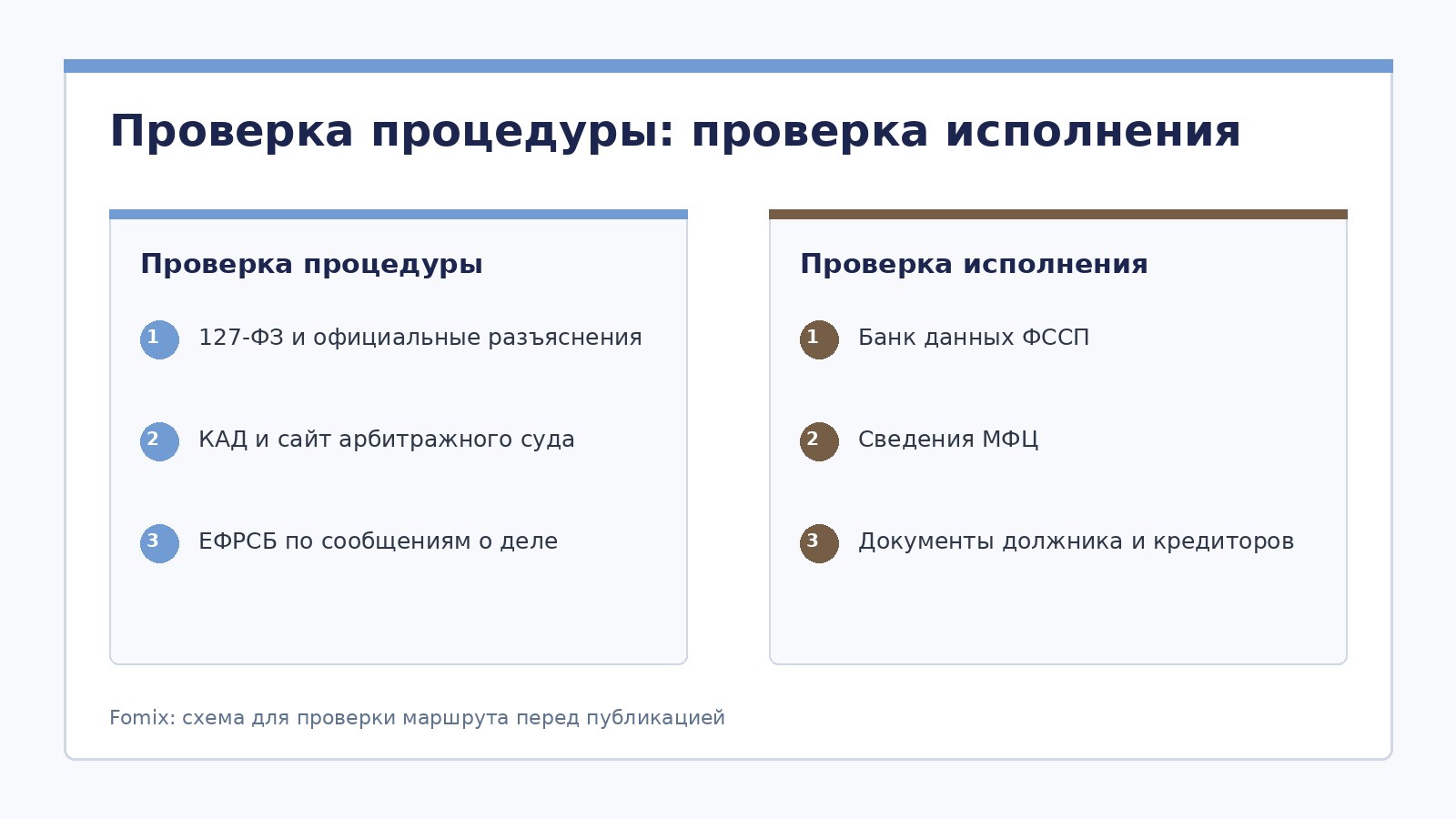 Банкротство физических лиц в Москве и Санкт-Петербурге: полный географический гид