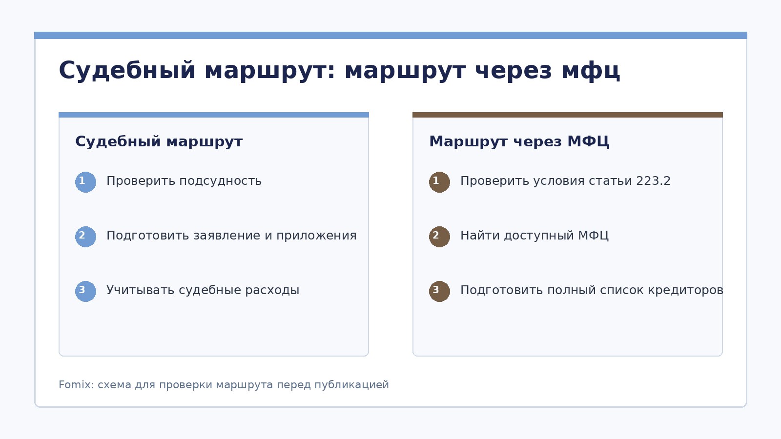 Банкротство физических лиц в Москве и Санкт-Петербурге: полный географический гид