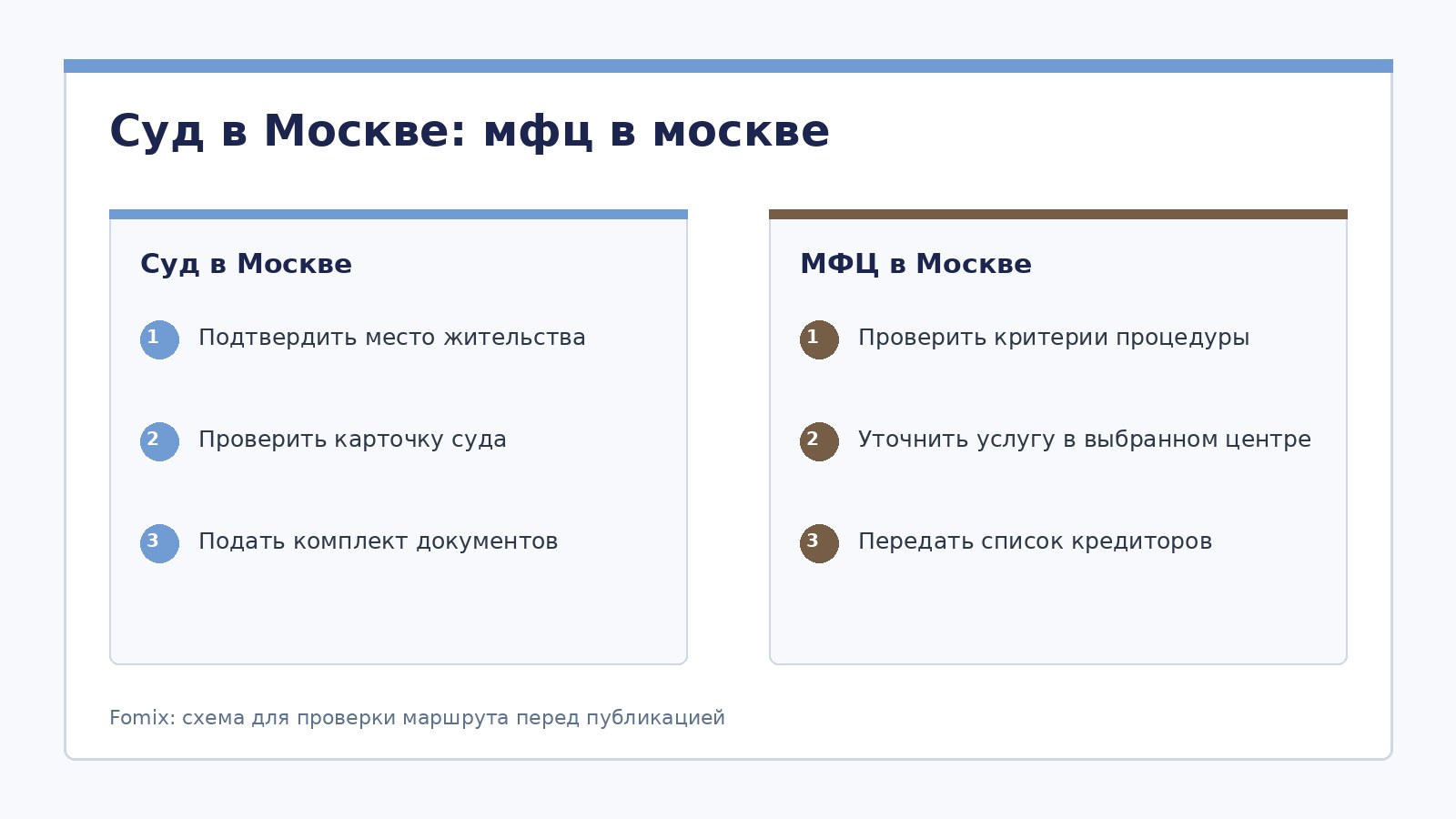 Банкротство физических лиц в Москве: маршрут без лишних обещаний