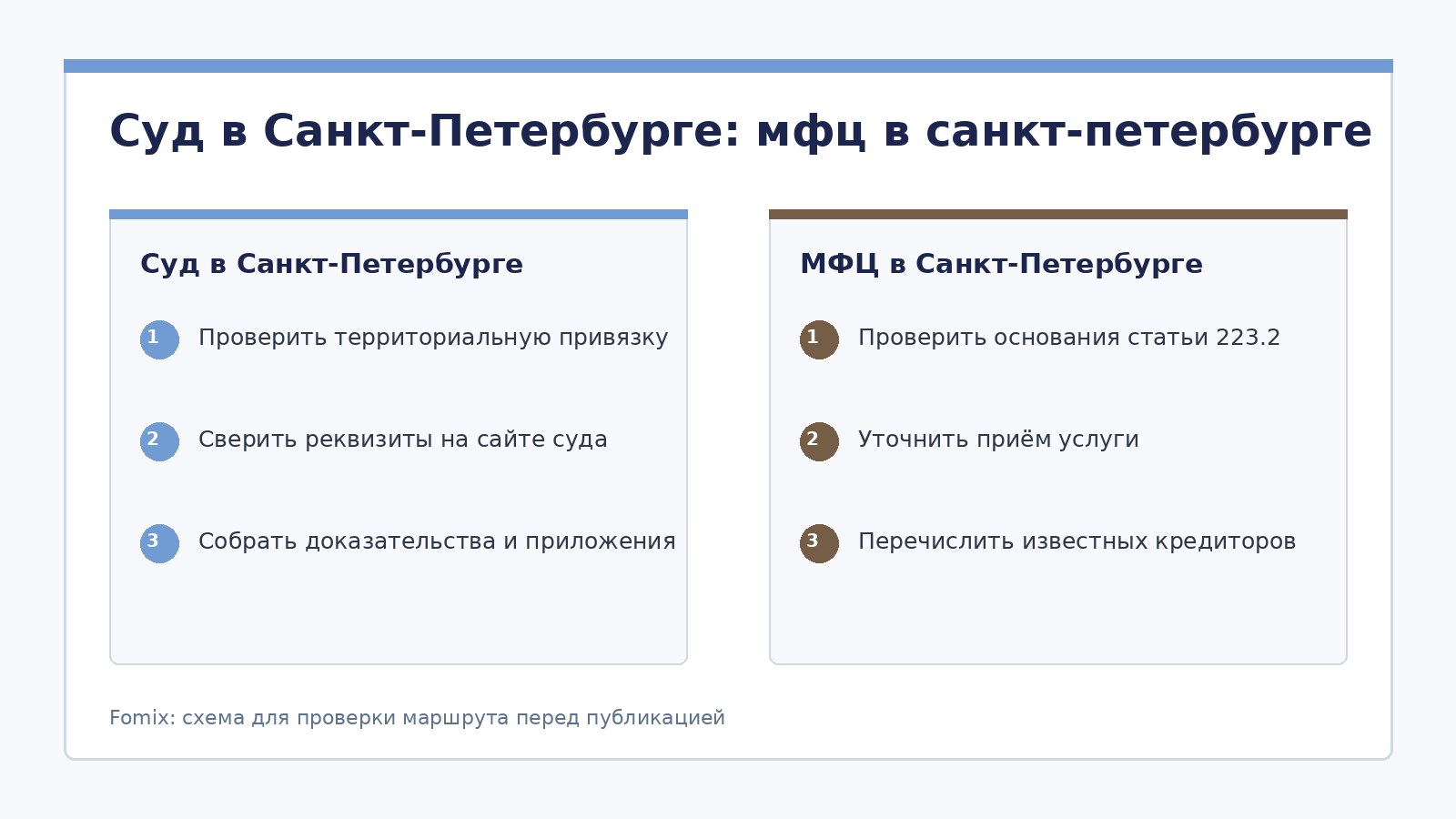 Банкротство физических лиц в Санкт-Петербурге: проверяем региональный маршрут