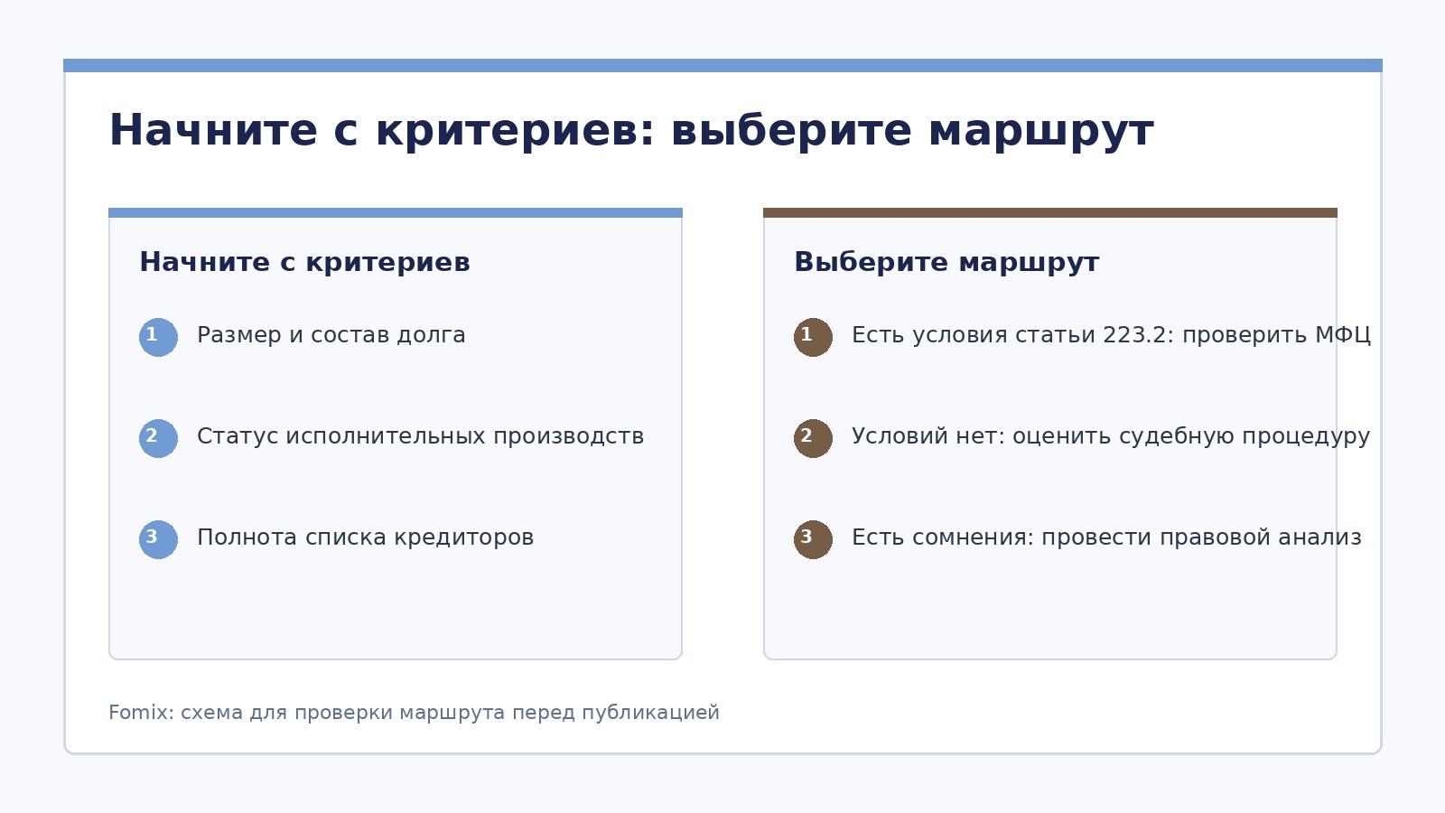 Куда подавать заявление на банкротство физического лица: суд или МФЦ