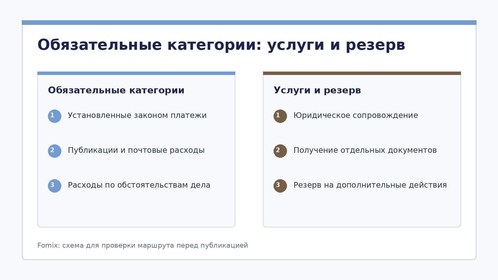 Стоимость банкротства в Москве и Санкт-Петербурге: как читать смету