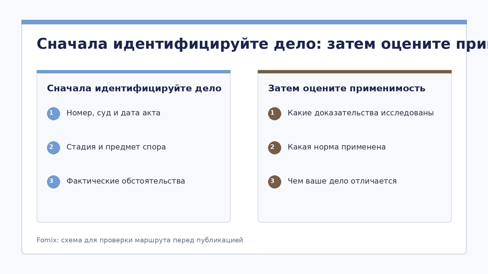 Судебная практика по банкротству физических лиц в регионах: как читать акты