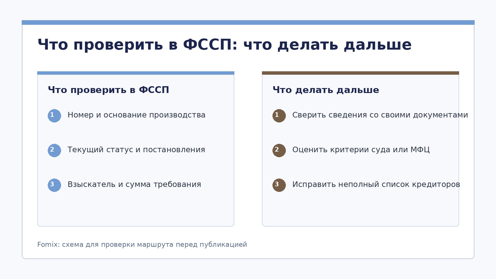 ФССП и банкротство физического лица: что проверять