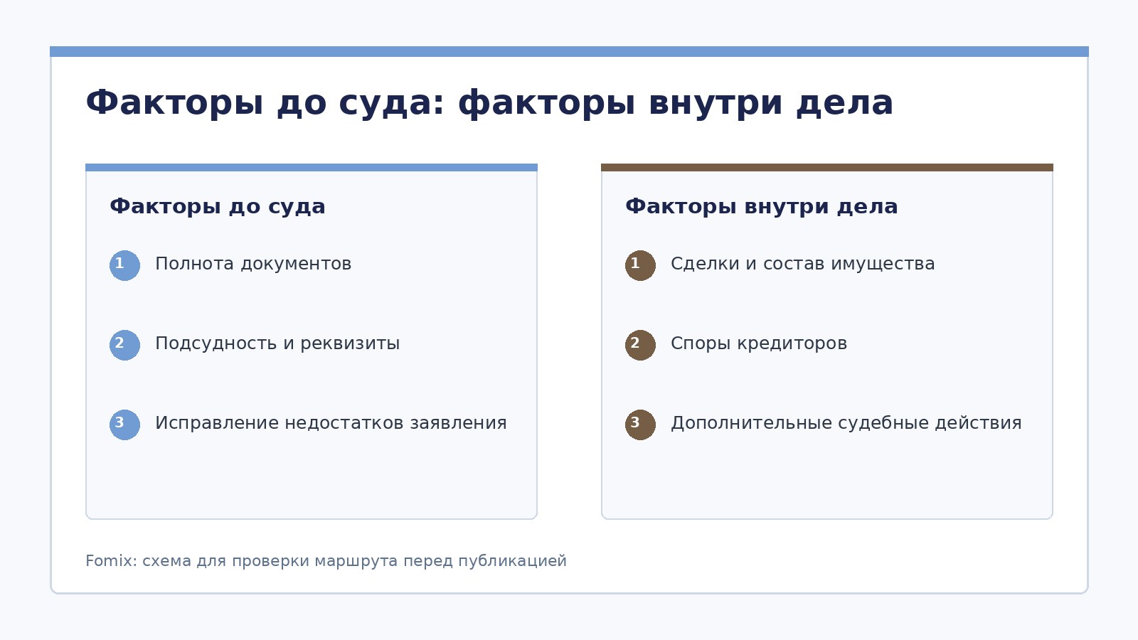 Сроки банкротства и загруженность судов: проверяемые факторы