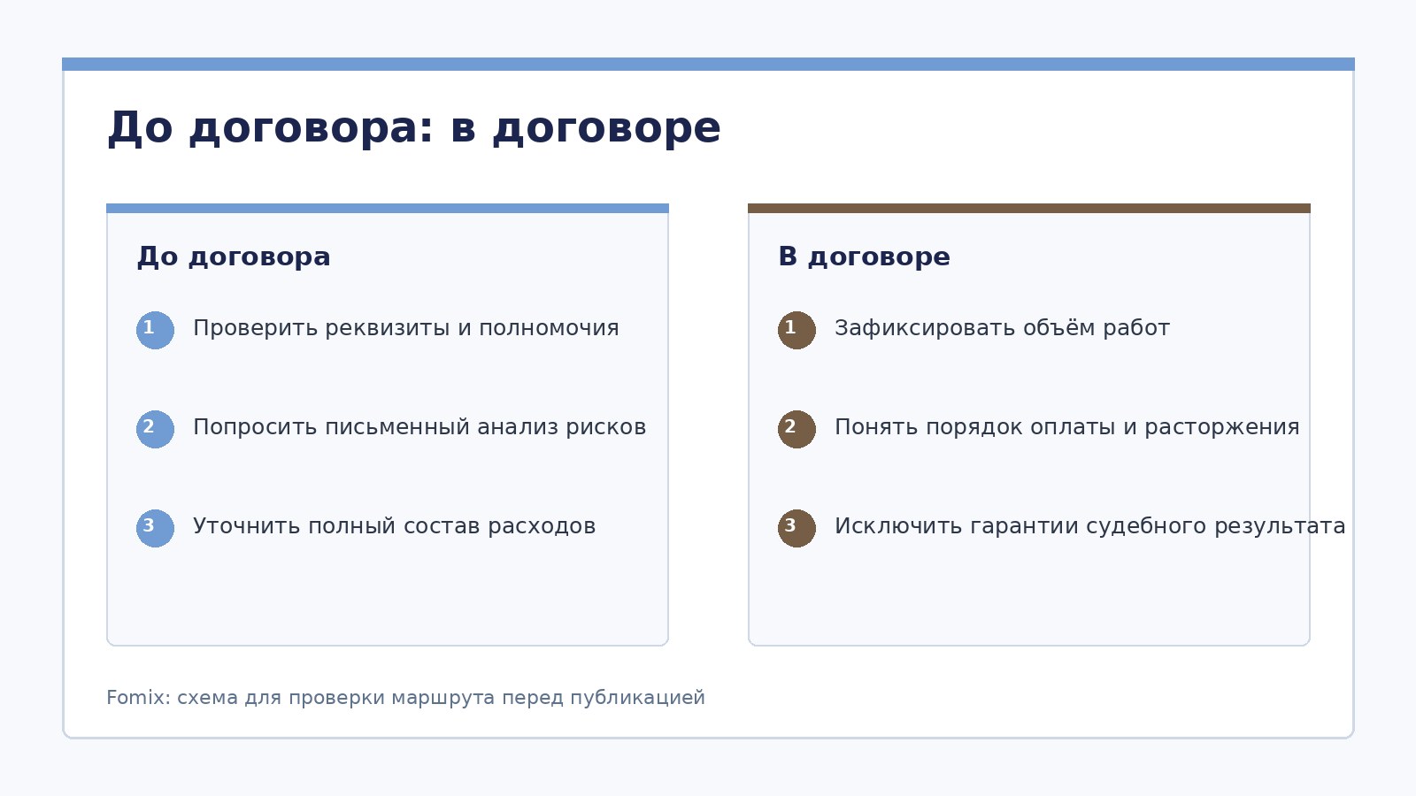 Как выбрать компанию по банкротству в своем городе: проверка без рейтинга