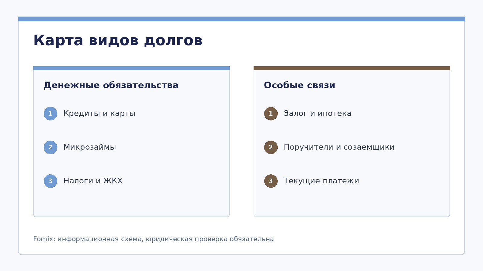 Долги и кредиторы при банкротстве физического лица: полный гид
