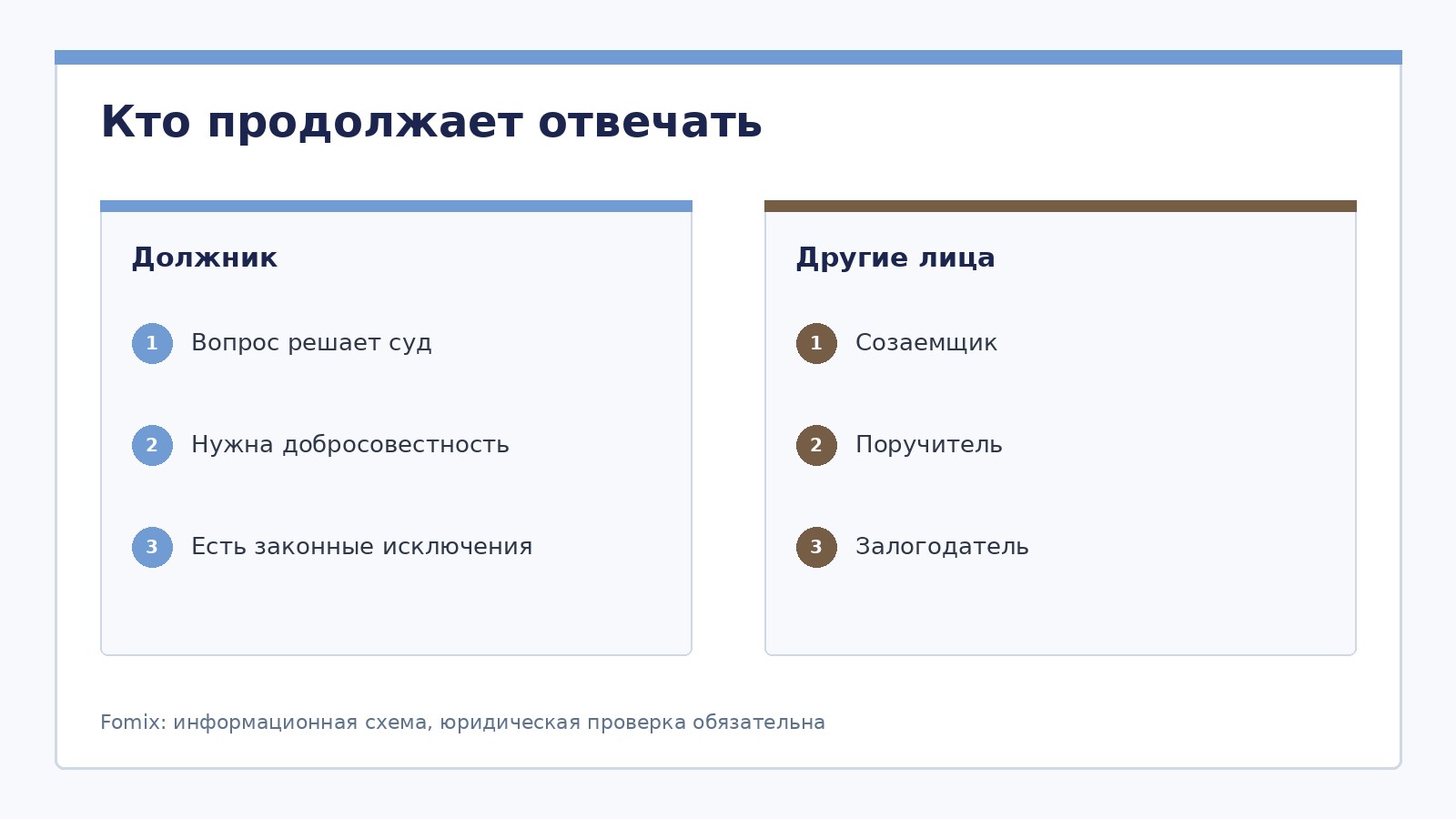 Долги и кредиторы при банкротстве физического лица: полный гид