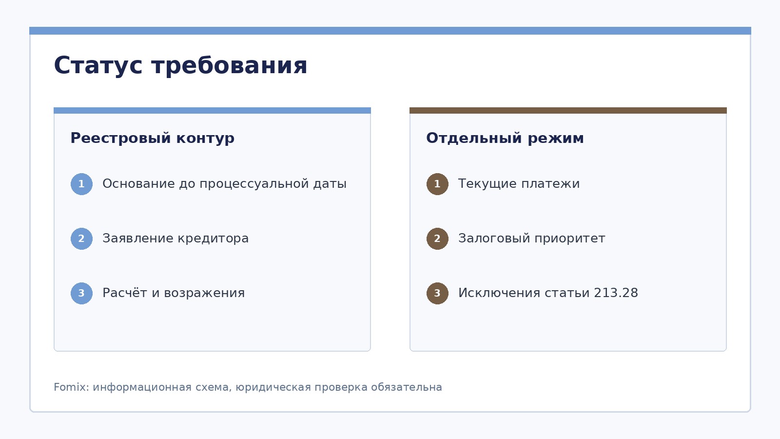 Долги и кредиторы при банкротстве физического лица: полный гид