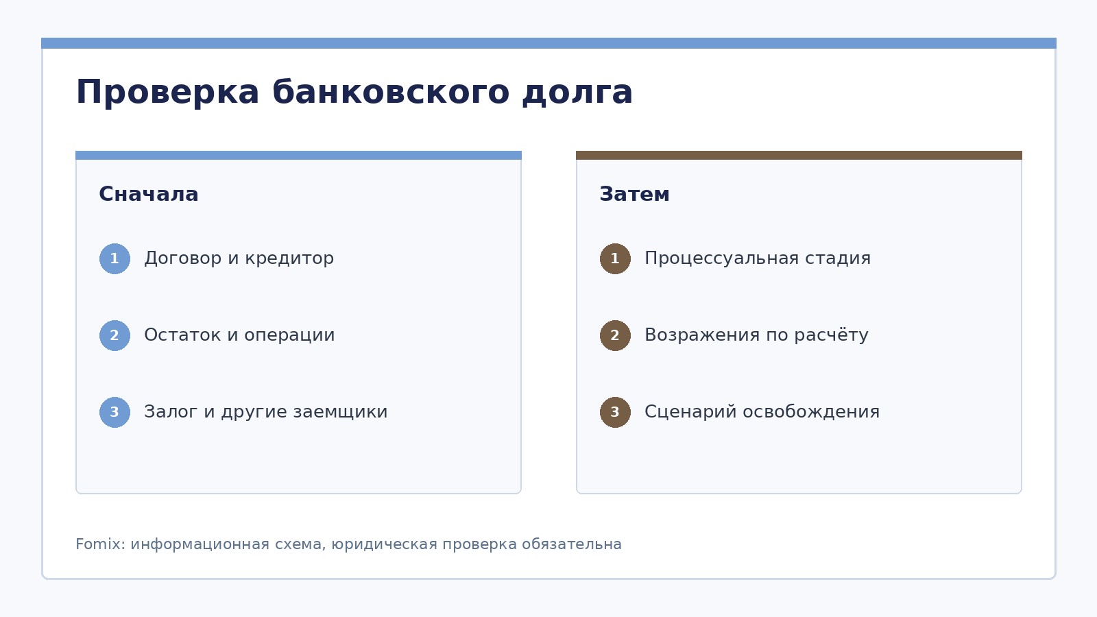 Кредитные карты и потребительские кредиты при банкротстве