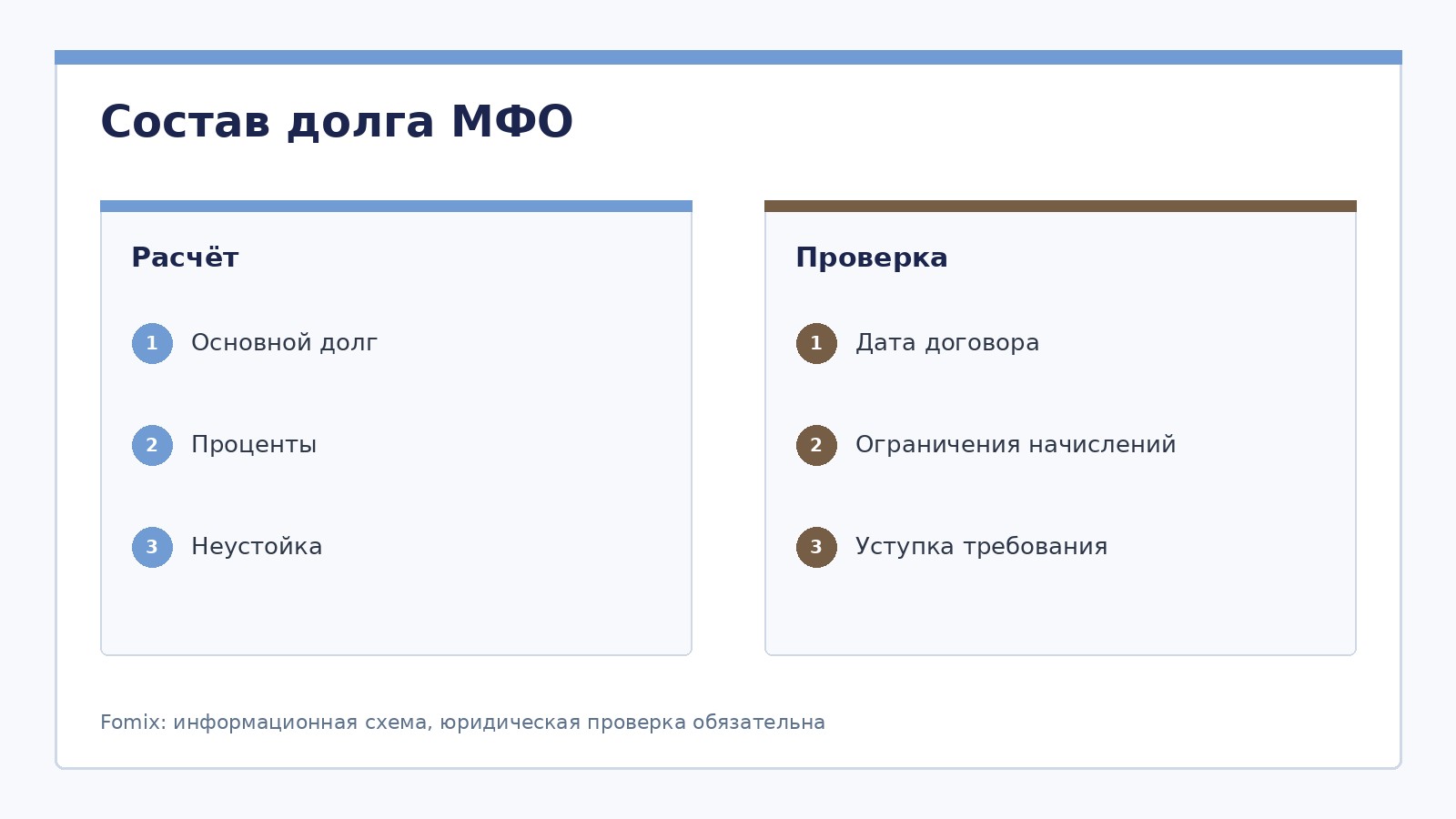 Микрозаймы и МФО при банкротстве: проценты, неустойка и кредитор