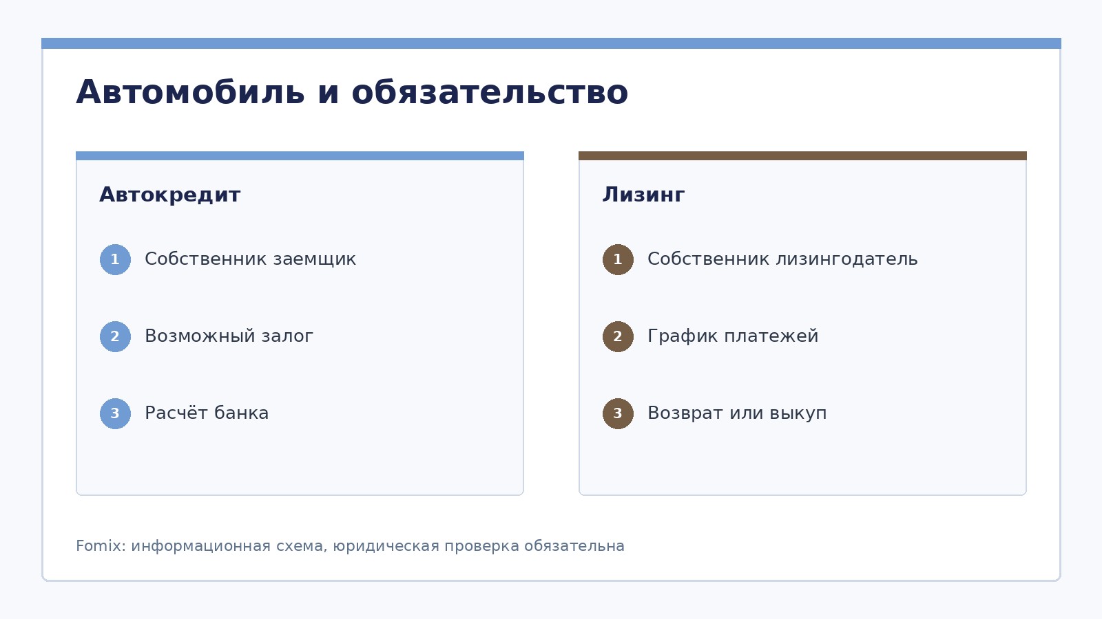 Автокредит и лизинг при банкротстве: долг, залог и автомобиль