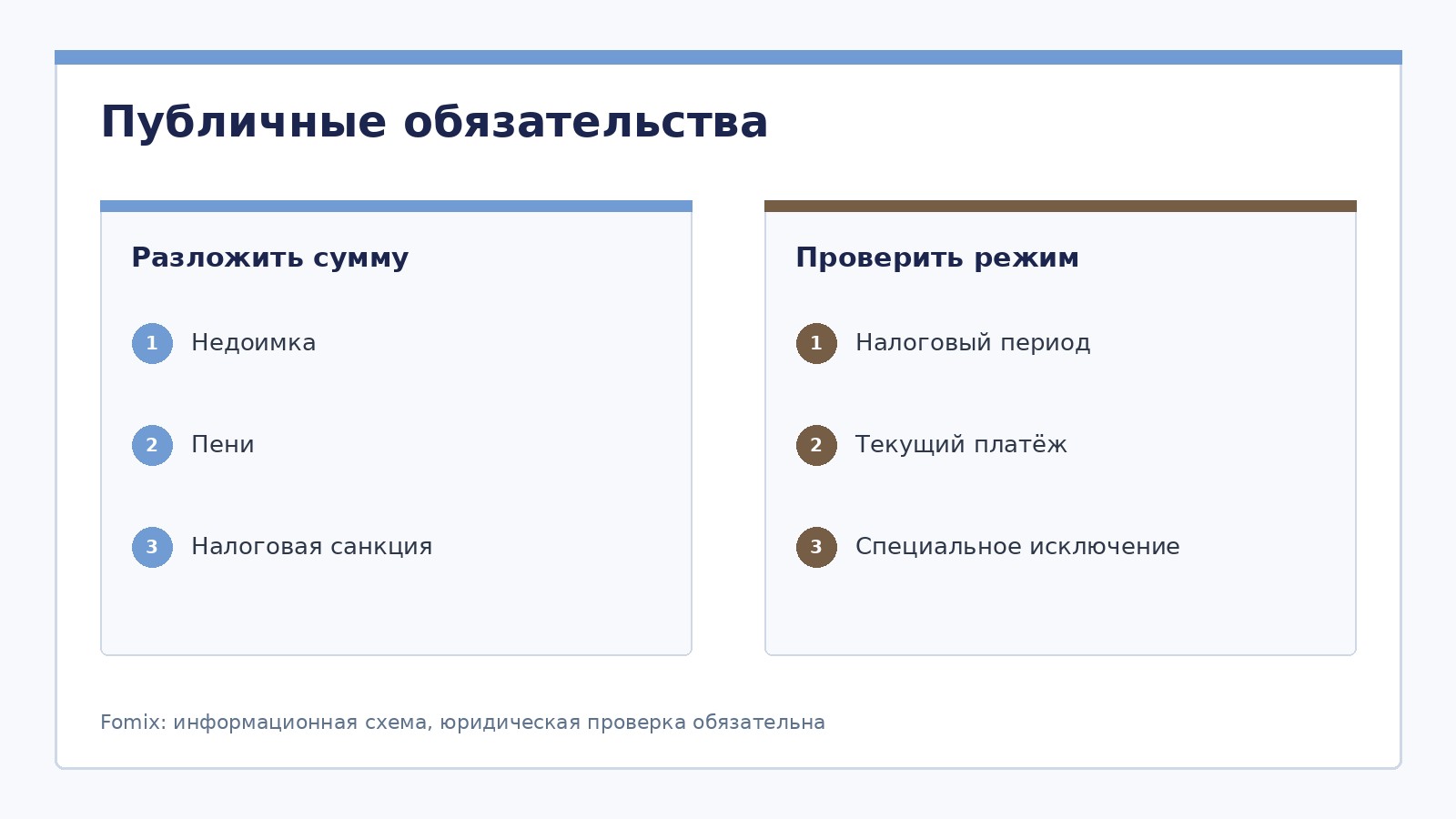 Налоги, штрафы и пени при банкротстве физического лица и ИП