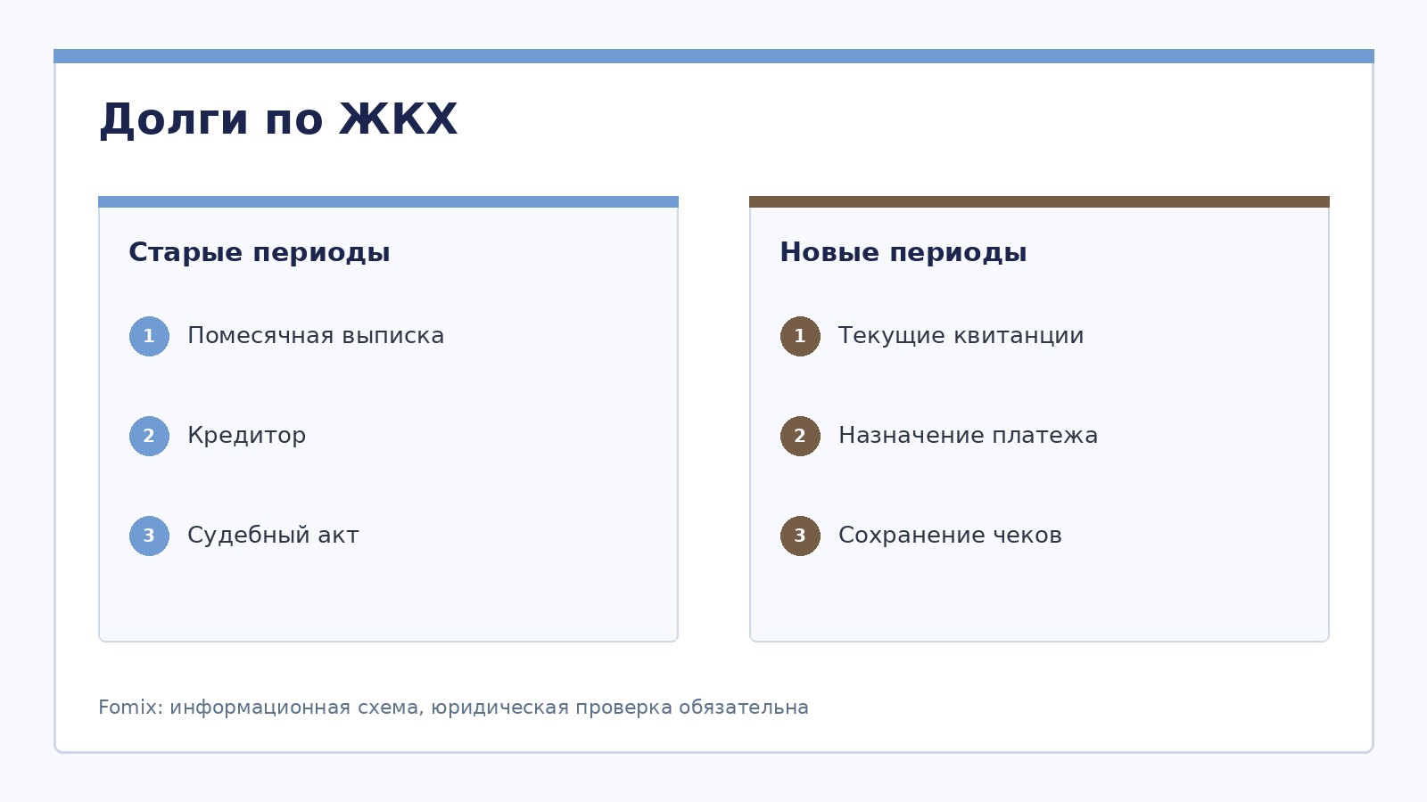 Долги по ЖКХ при банкротстве: старые начисления и текущие платежи