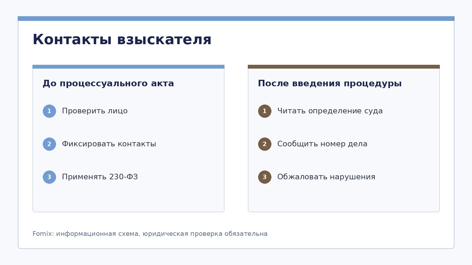 Коллекторы и банкротство физического лица: права, ограничения и жалобы
